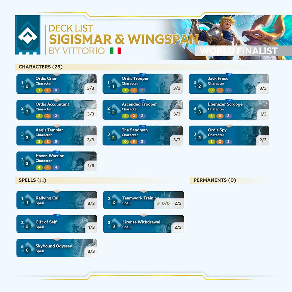 WORLDS-2025-GRAND-FINALE-DECKLIST-VITTORIO-SIGISMAR