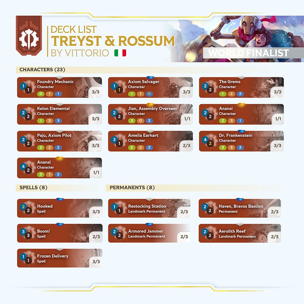 WORLDS-2025-GRAND-FINALE-DECKLIST-VITTORIO-TREYST