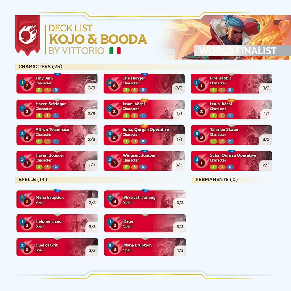WORLDS-2025-GRAND-FINALE-DECKLIST-VITTORIO-KOJO