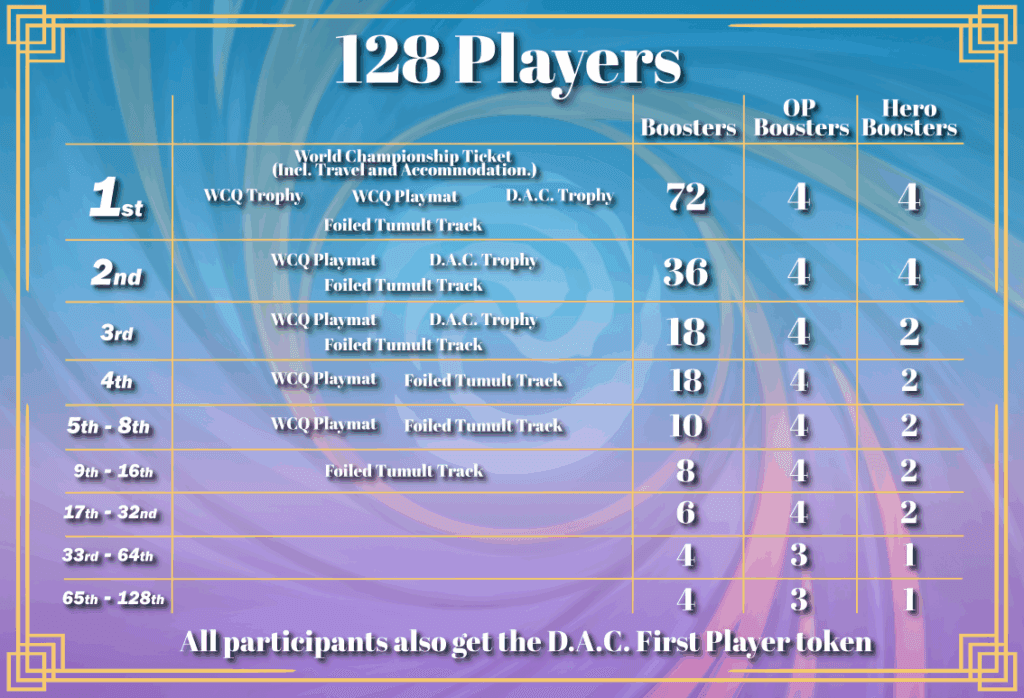 altered-news-wcq-june-july-zoetermeer-rewards-128