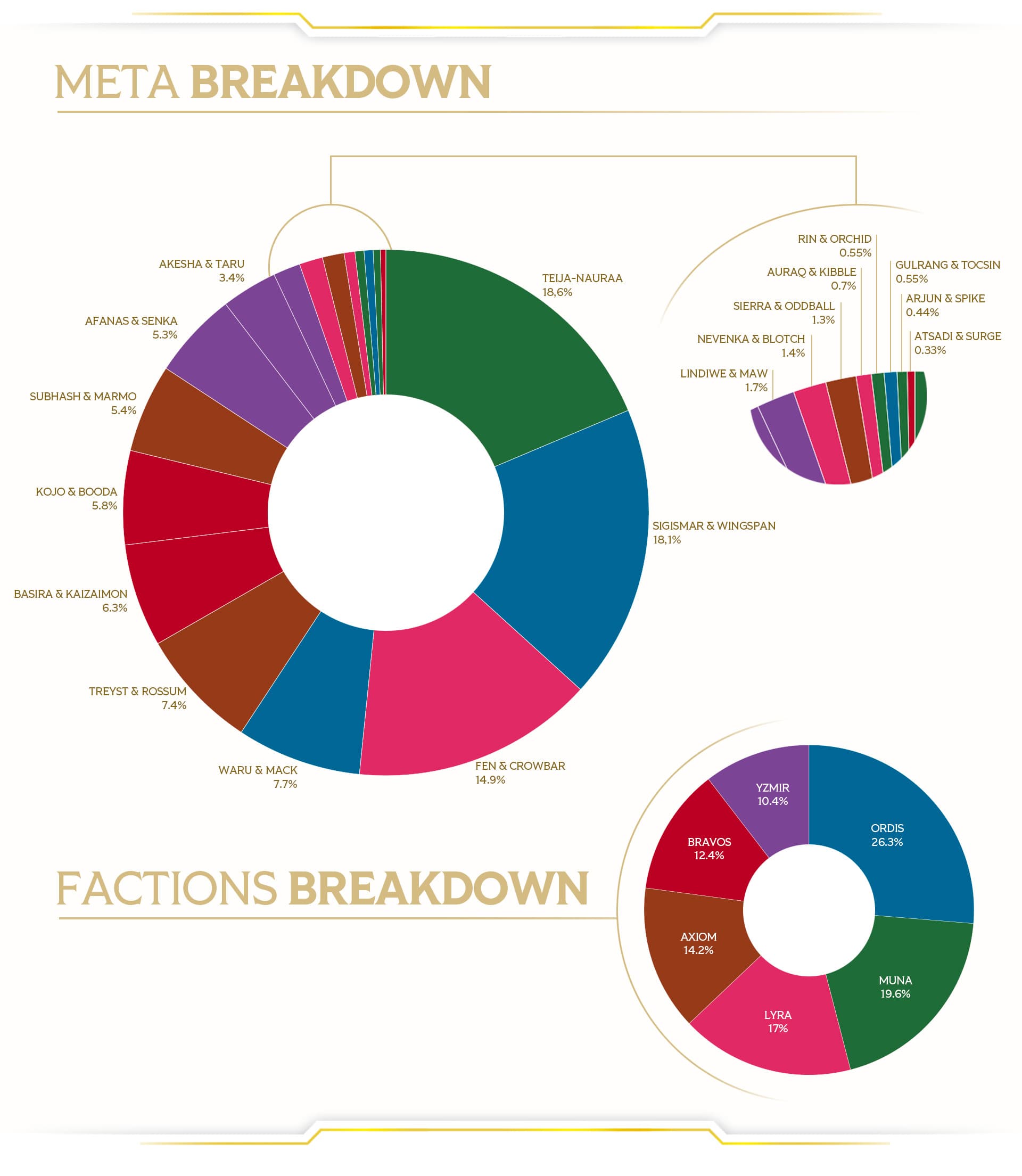 altered-news-open-altered-angers-tournament-review-top-8-decklists-meta-breakdown