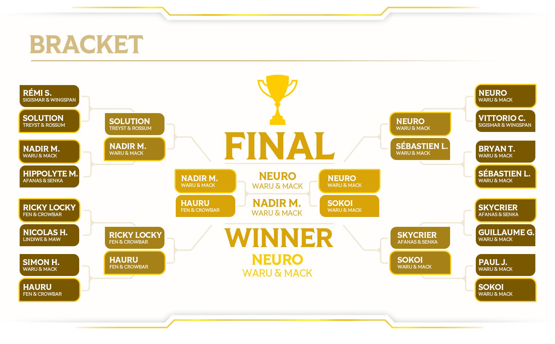 altered-news-open-altered-angers-tournament-review-top-16-brackets