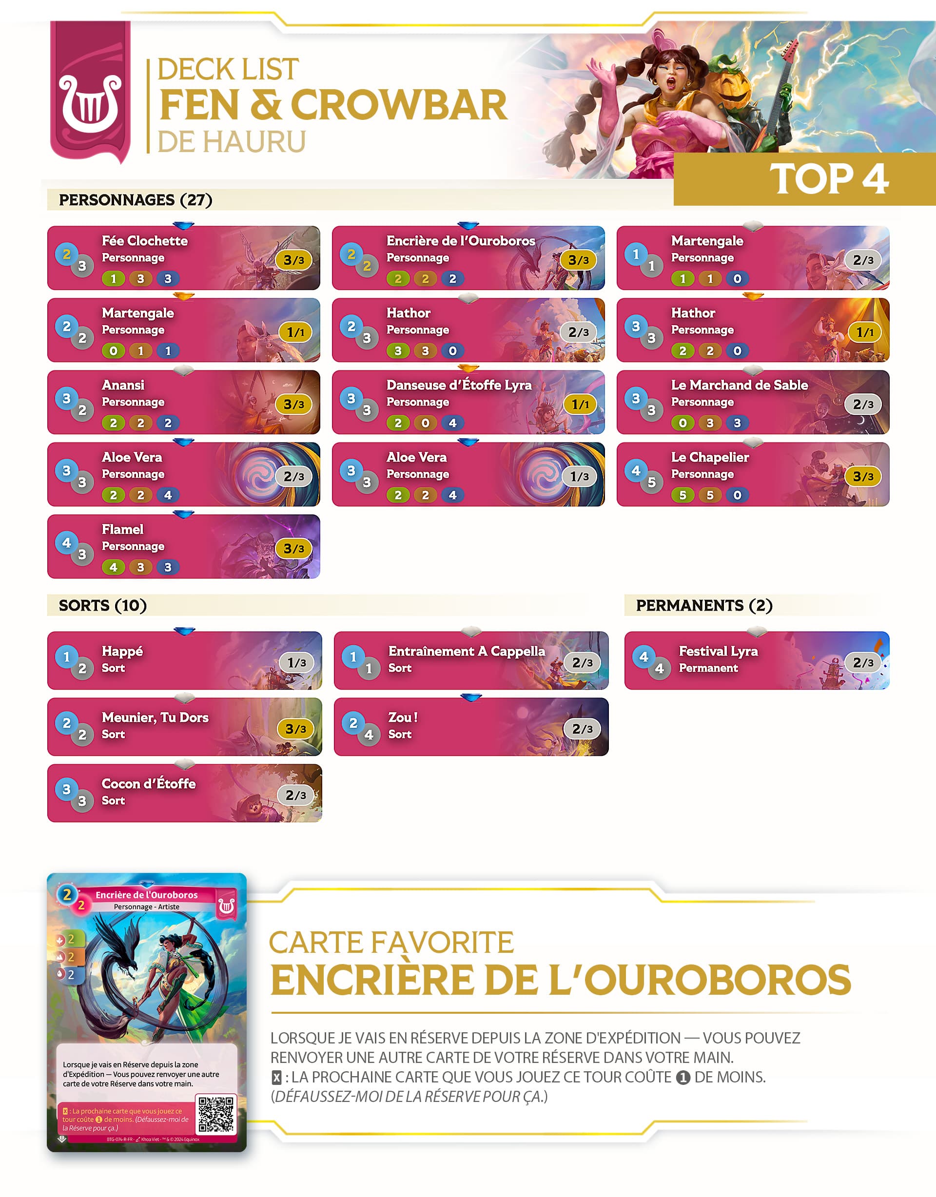 altered-news-open-altered-angers-tournament-review-top-8-decklists-hauru-fr