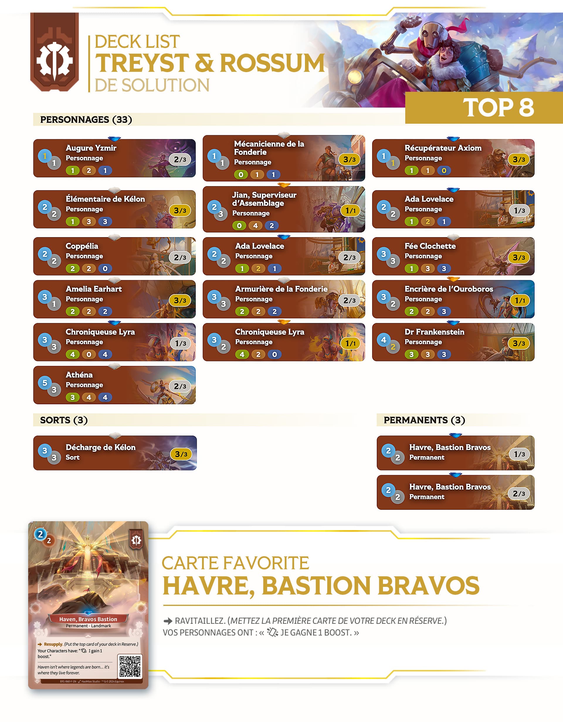 altered-news-open-altered-angers-tournament-review-top-8-decklists-solution-fr