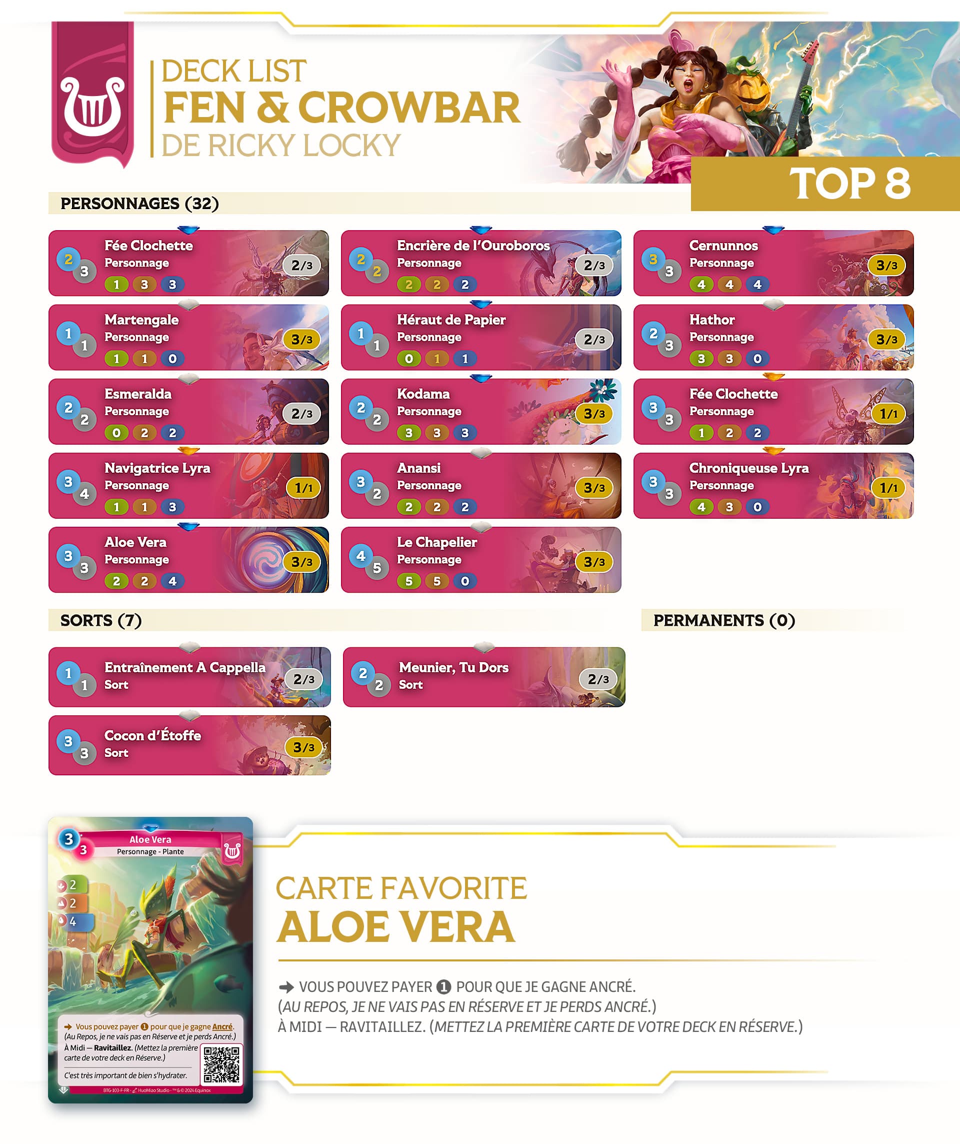 altered-news-open-altered-angers-tournament-review-top-8-decklists-ricky-locky-fr