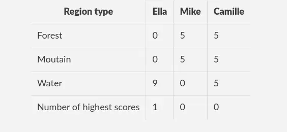 altered-news-multiplayer-format-table