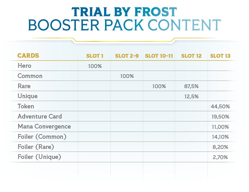 altered-news-trial-by-frost-reveal-booster-pack-content