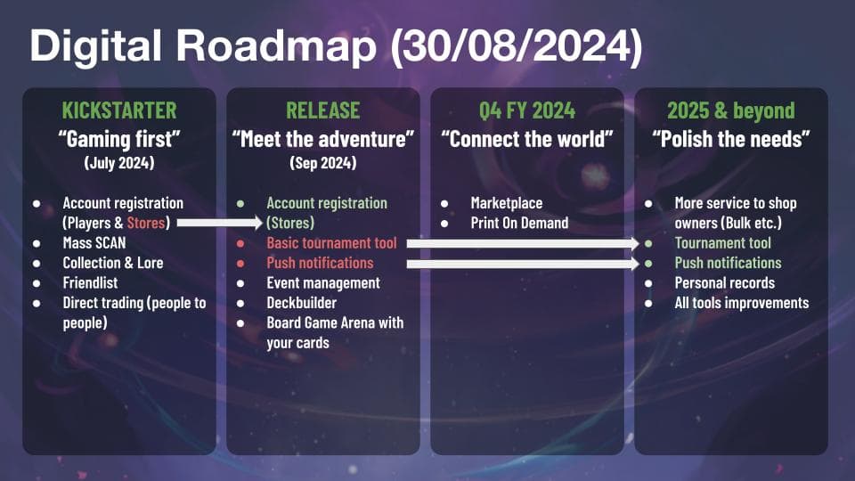 altered-news-digital-roadmap-update-august-roadmap