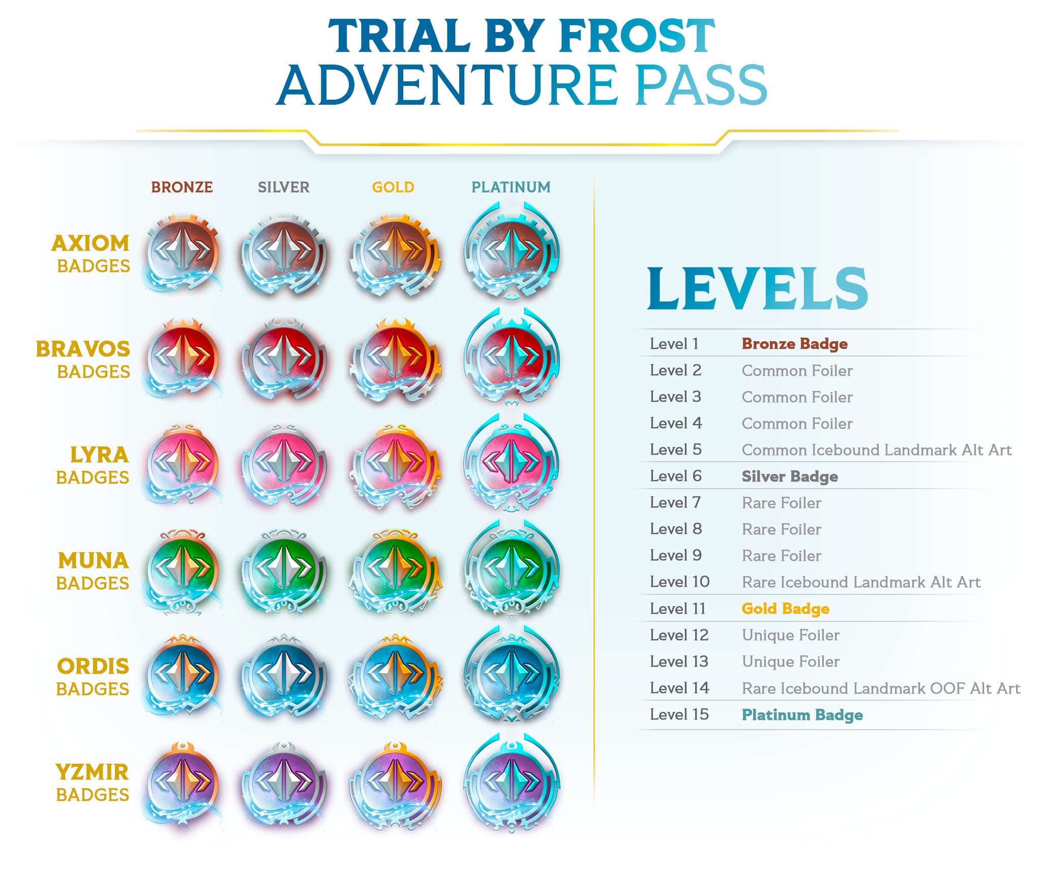 altered-news-trial-by-frost-op-rewards-adventure-pass