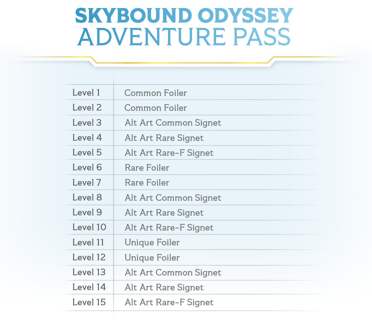 altered-news-skybound-odyssey-op-rewards-adventure-pass