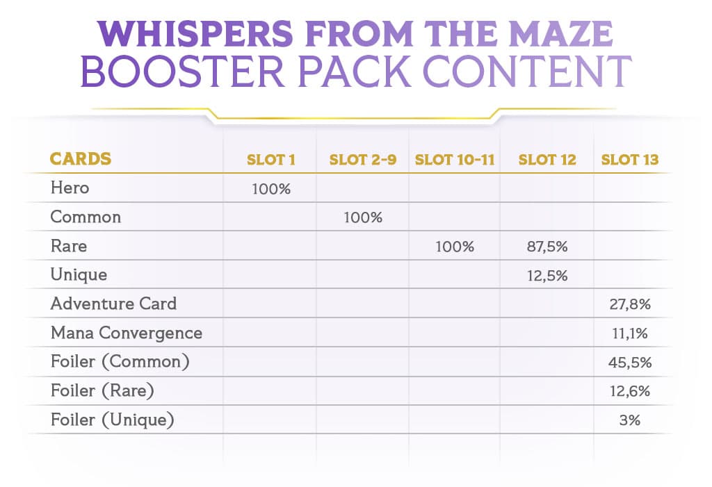 altered-news-whispers-from-the-maze-reveals-booster-drop-rate.jpg